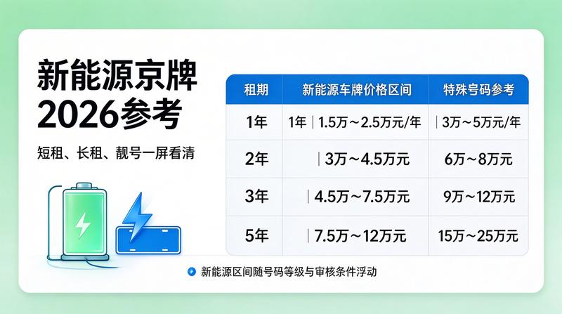 2026年北京租电车指标服务案例