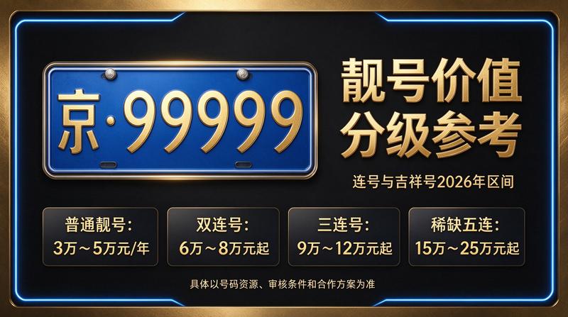 2026年北京租电车指标多少钱正规租赁服务